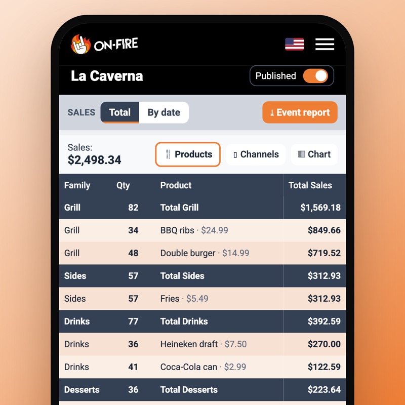 OnFire sales screen on a phone: total sales and sales by product