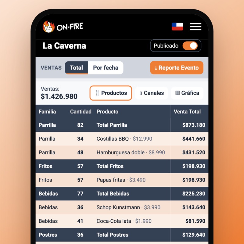 Pantalla de ventas de OnFire en el celular: venta total y ventas por producto